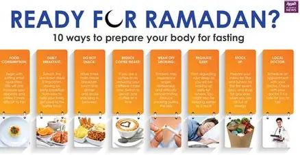 Ramadan Guide: What to Do and What to Avoid During the Fasting Month