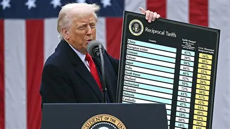 Global Markets in Turmoil as Trump’s Tariffs Wipe Out $3.4 Trillion From S&P 500 Sparking Trade War With Canada and China