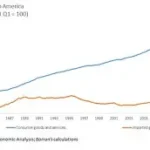 LA Unrest & Troop Deployment