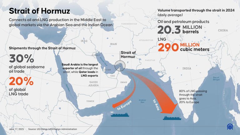 Iran Nuclear Talks, Oil Market Volatility, and the Hormuz Chokepoint — How the Middle East Crisis Is Reshaping the Global Economy