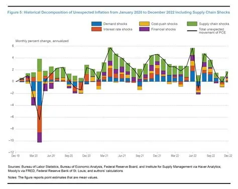 US Economy Faces Inflation Shock, AI Job Disruption and Energy Crisis as Trump Heads to China With Markets Watching Every Word